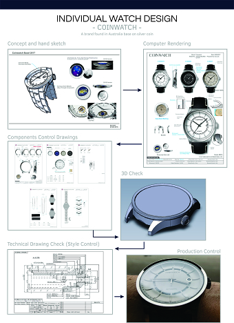 Watch Design for Coinwatch