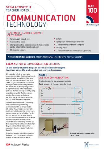 100 Years of the RAF Schools Worksheets