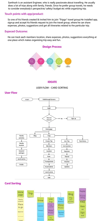 UI/UX Designer