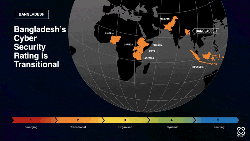 Global Cyber-Security Infographics
