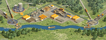 steel plant infrastructure