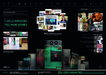 If Walls Could Talk (Award Winner)