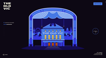 The Old Vic Theatre Glossary