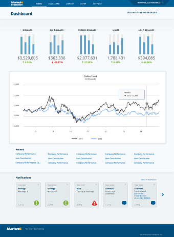 Market6 Big Data Visualizations