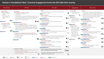 TWE Connected Cellar Experience