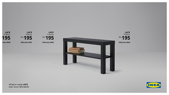 IKEA - Inflation-Proof Products