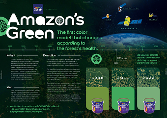 Amazon's Green