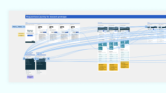 EMPLOYEE EXPERIENCE PLATFORM