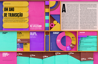 3D Annual Reports