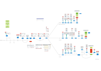 Confirm Venue Feature for i3Works portal - Dev asset
