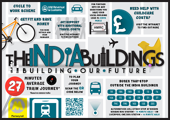 Build our Future HMRC