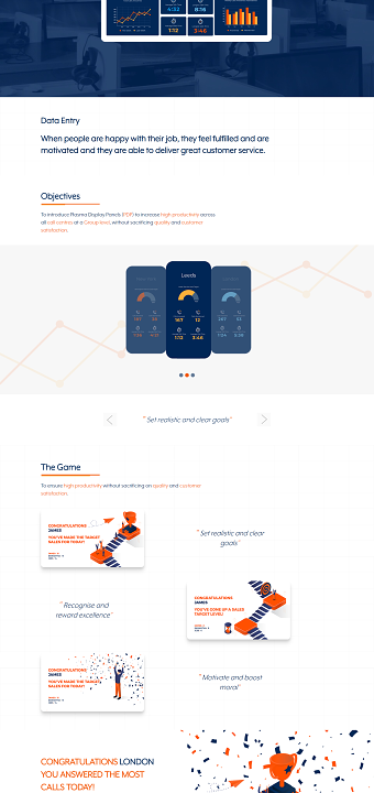 Data Entry -- Custom Application Development