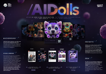 AIDOLLS | Winner of Cannes Lions "The Brief"