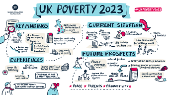Live illustration: UK Poverty 2023 webinar