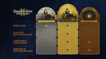 KCD 2 editions comparison assets