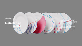 MalNutrition Plates