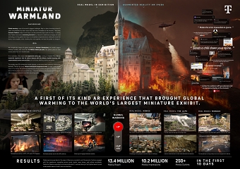 "Miniatur Warmland"