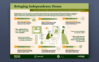 Infographics