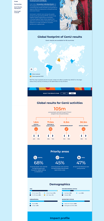 Generation Unlimited data dashboard