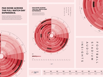 Fan engagement data-visualisation