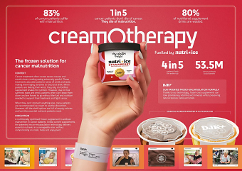 Creamotherapy