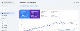 10X Traffic Organic Increase for India Cosmetic Website About the Client