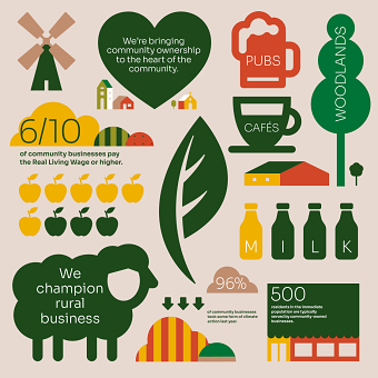 Plunkett UK — Community-owned, community grown