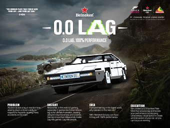 Cannes Young Lions Entry 2025 | Heineken 0.0 Lag