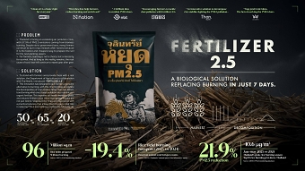 Fertilizer 2.5