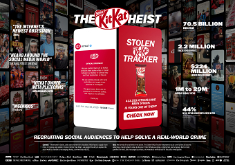 The KitKat Heist