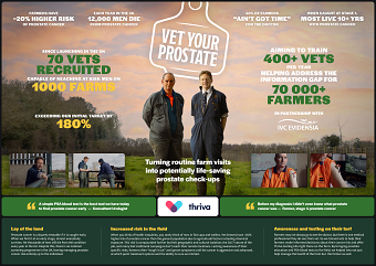 Vet Your Prostate