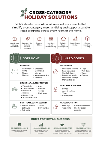 Cross-Category Holiday Solutions: Product and Retail Capabilities Framework