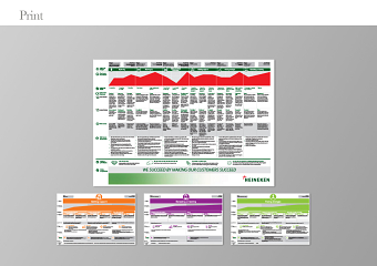 Customer journey