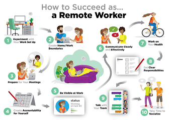 Remote working Infographic