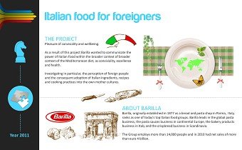 Barilla