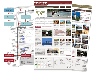 Wild Frontiers Website