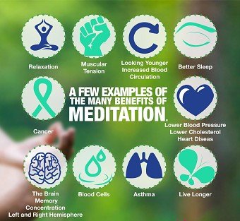 Meditation Poster