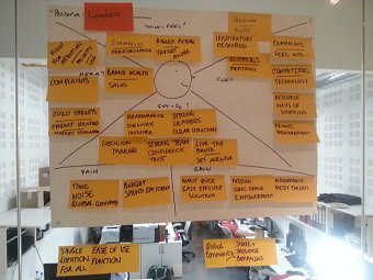 Empathy Mapping