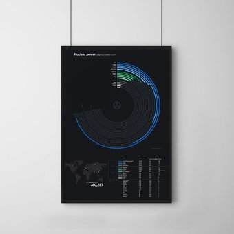 information design poster