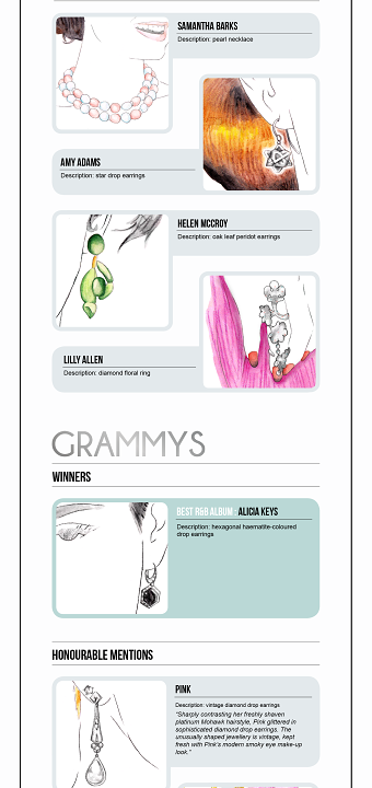 Red Carpet Jewellery Infographic