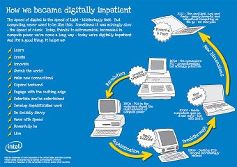 Infographic for Intel