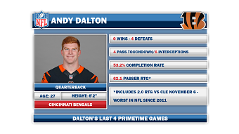 NFL Statistic Graphics