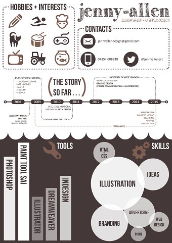 CV and sample work