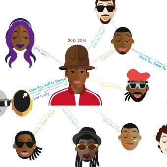 Columbia Records // Pharrell Williams