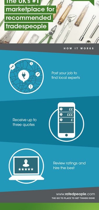 Rated People solus email template