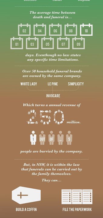 The Death Business Infographic