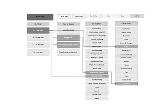 Vodafone – Digital Brand Development, User Centric Design, and Mobile Applications