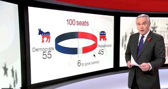 BBC News various work