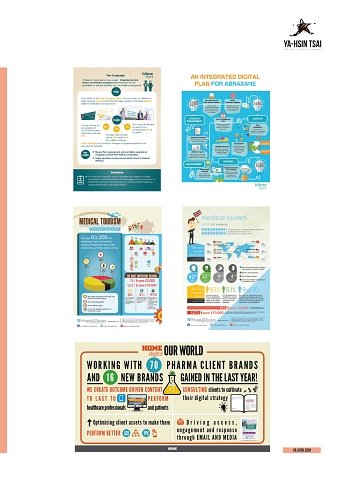 Infographics design