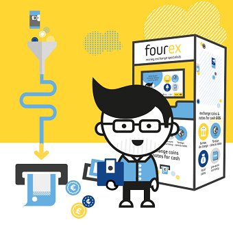Fourex branding